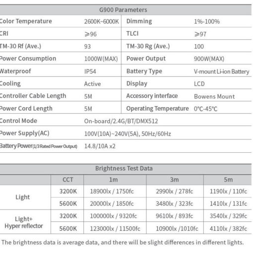 Soonwell G900 - Image 7